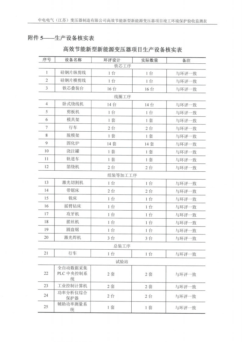 中電電氣（江蘇）變壓器制造有限公司驗收監測報告表_33.png